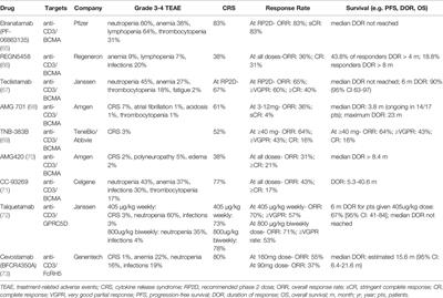 Harnessing the T Cell to Treat Multiple Myeloma: Dawn of a New Therapeutic Paradigm